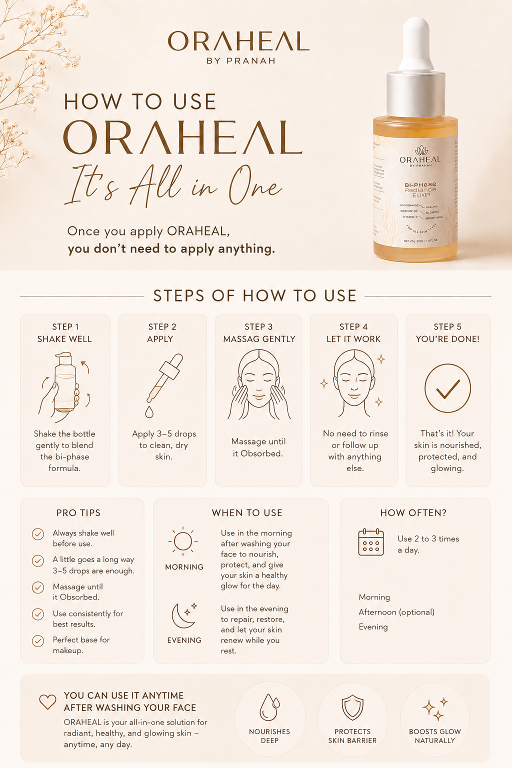 Oraheal By Pranah
